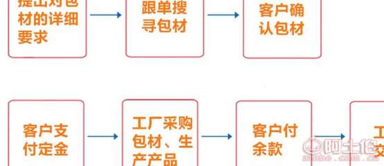 探索贴牌加工 蜗牛霜亮肤修复日霜面霜的定制化生产与批发
